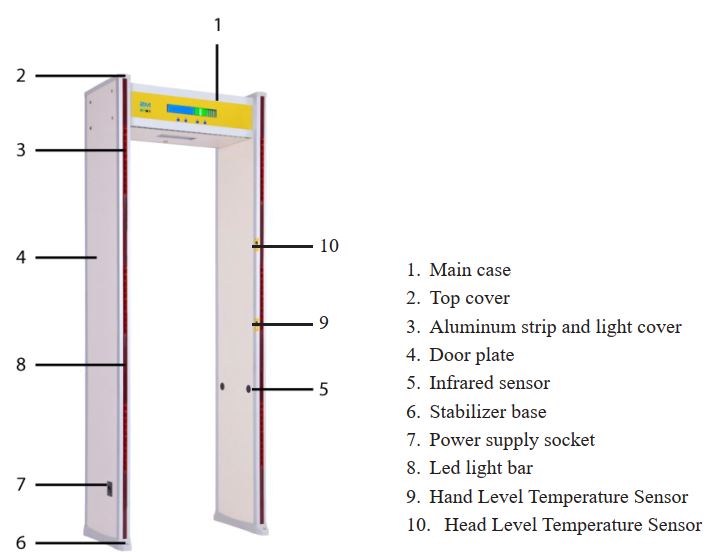 Walk Through Metal Detector with Fever Measurement Scanner