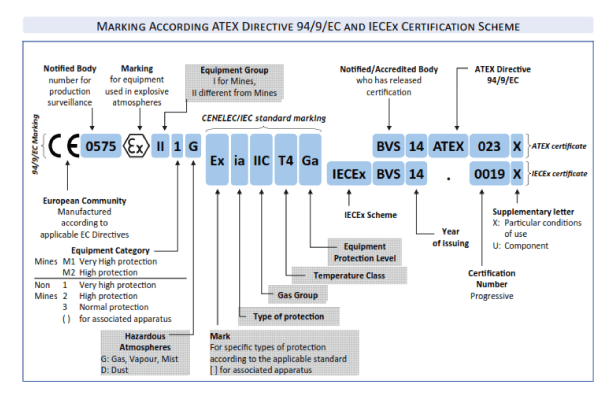 ATEX-Directive-Schematic