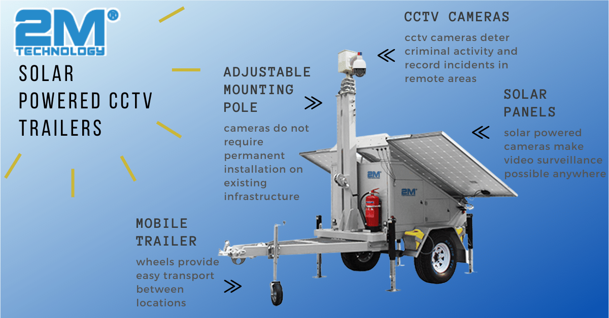 Surveillance trailer sales