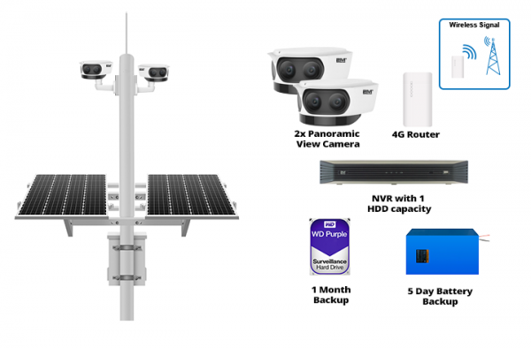 Solar Solution with 2 Panoramic Cameras