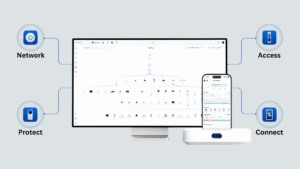 Diagram of general architecture and design of a simple Ubiquiti UniFi network for physical security with hardware integrations