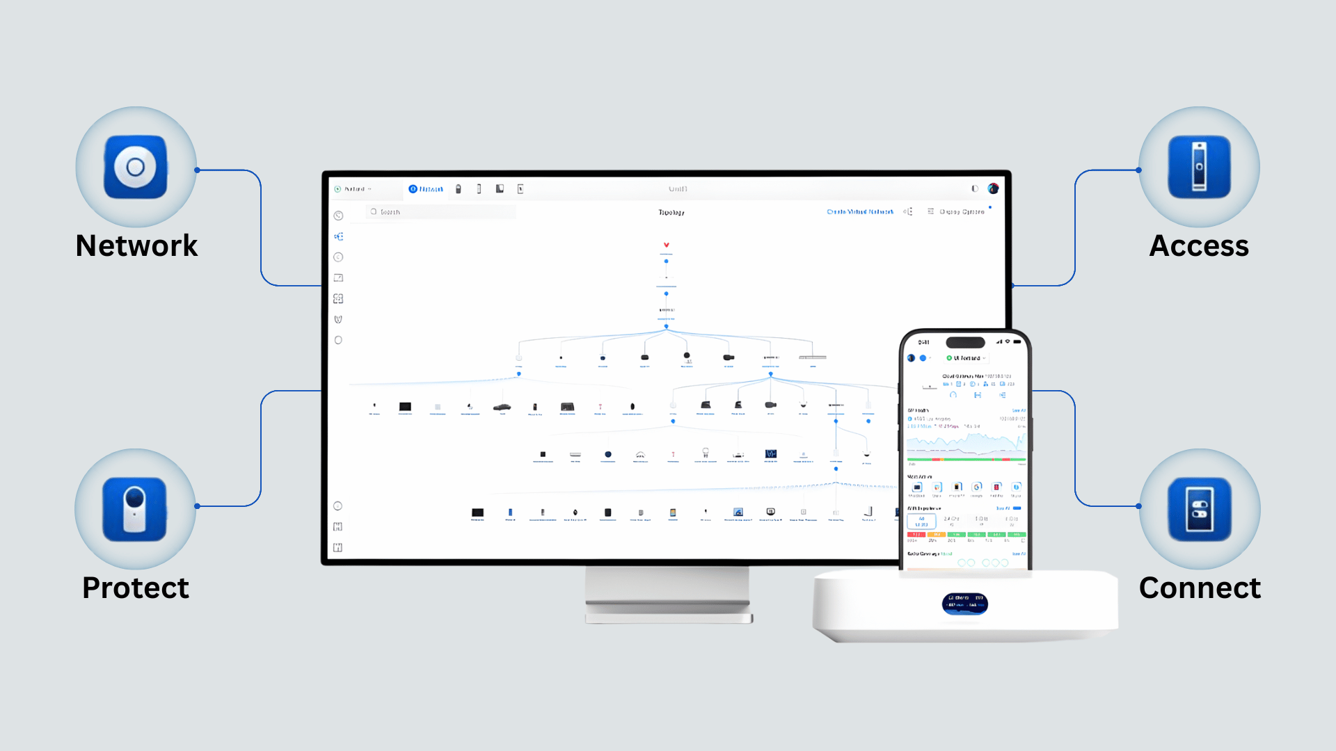 Diagram of general architecture and design of a simple Ubiquiti UniFi network for physical security with hardware integrations
