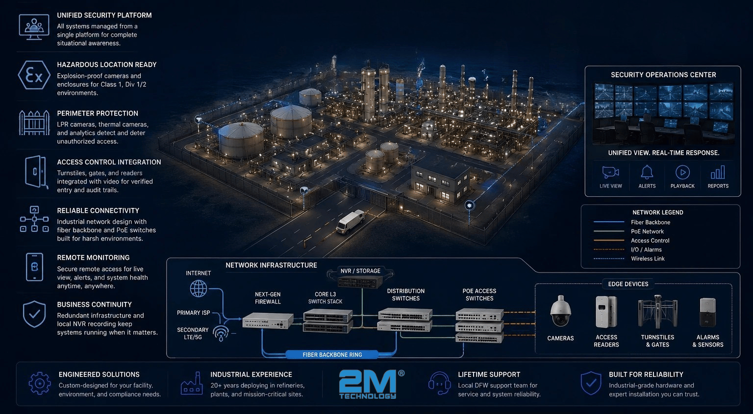 UniFi deployment oil gas refinery -- 2M Technology Texas commercial deployment