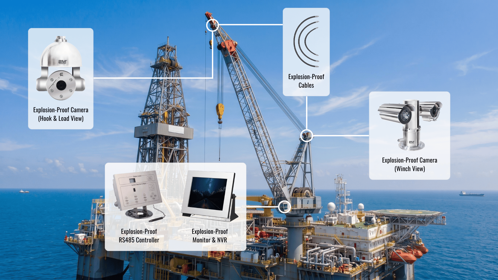 Offshore Platform Explosion Proof Crane Camera Equipment