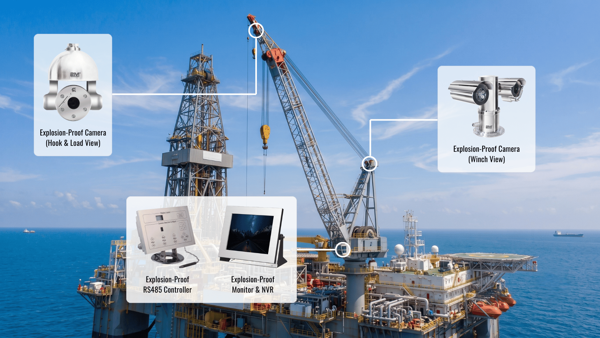 offshore platform explosion proof crane camera system equipment diagram